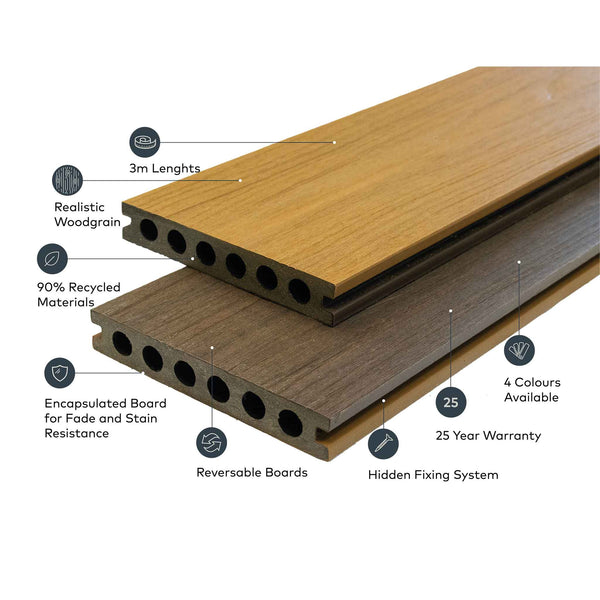 Luxxe™ | Dark Brown Woodgrain Composite Decking Board (3m length) Composite Decking Ryno Group   